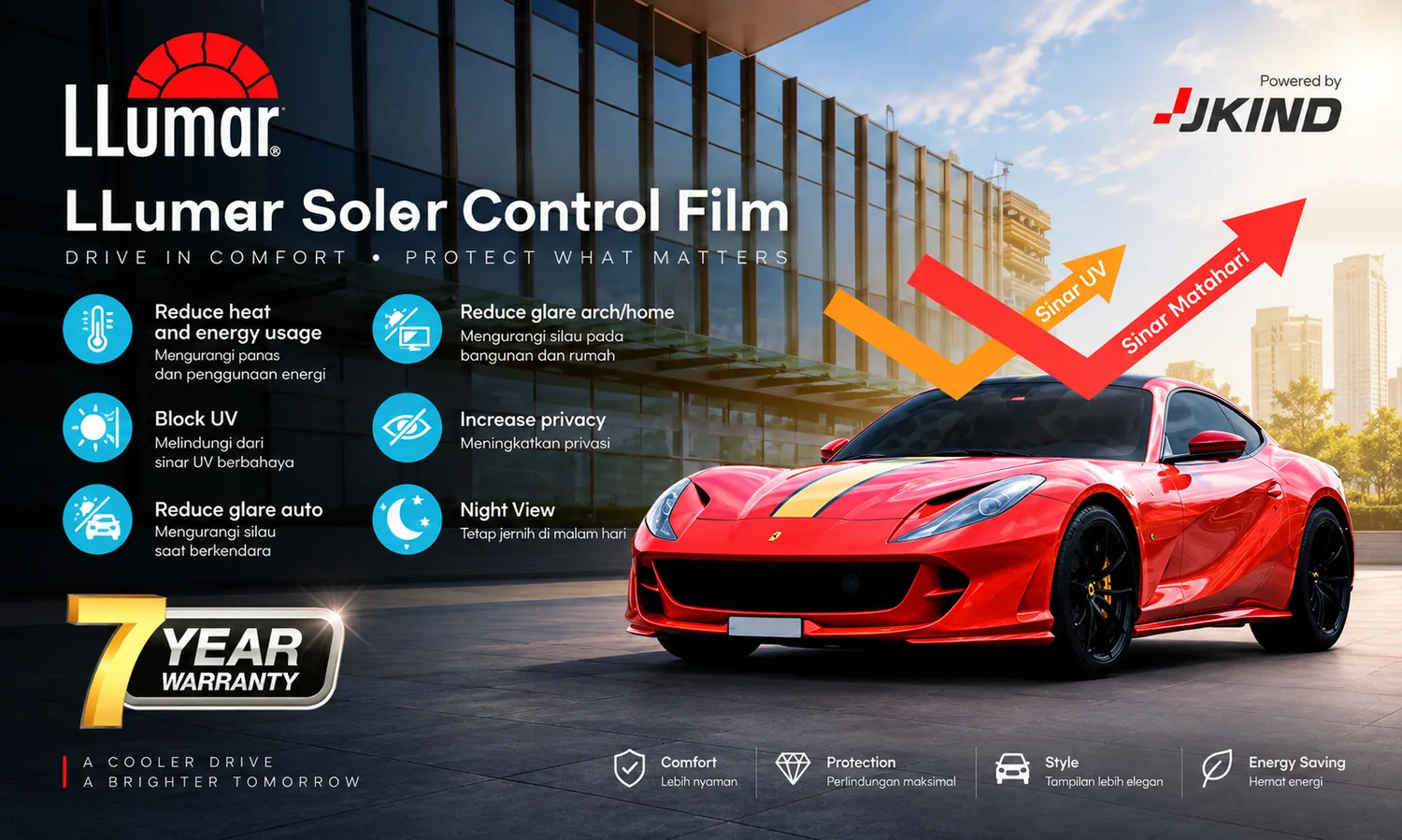Materi referensi produk LLumar Solar Control Film